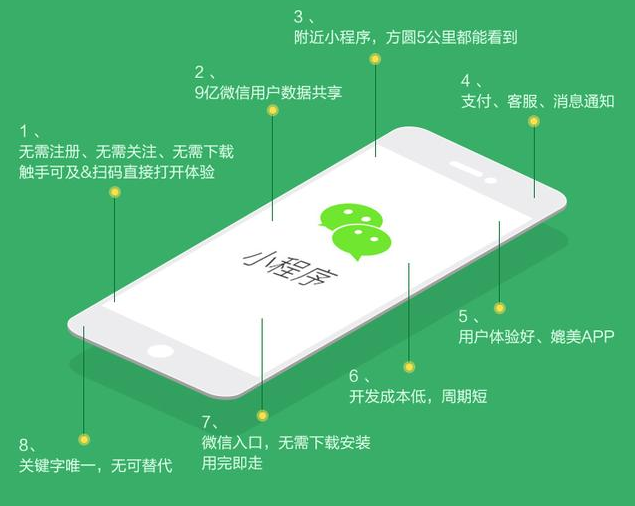 美容999精品啪视频永久免费技术领先，服务优质
